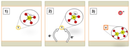 Mechanism of dielectric breakdown in oxide films